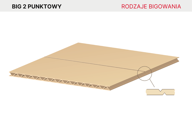 Tektura falista AQUILA bigowanie dwupunktowe